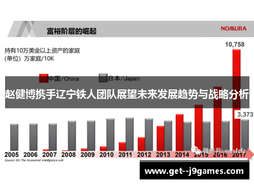 赵健博携手辽宁铁人团队展望未来发展趋势与战略分析