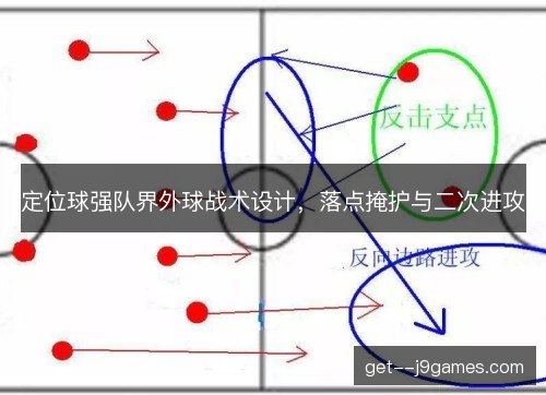 定位球强队界外球战术设计，落点掩护与二次进攻